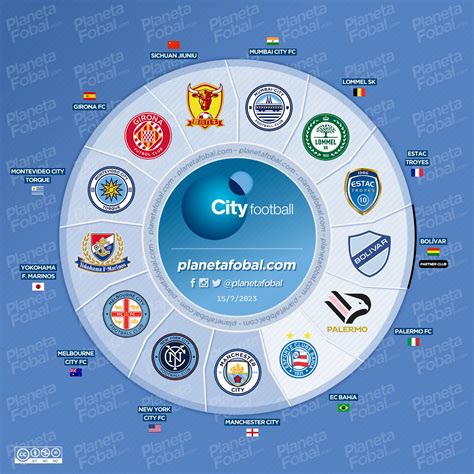 cfg malaysia|City Football Group .